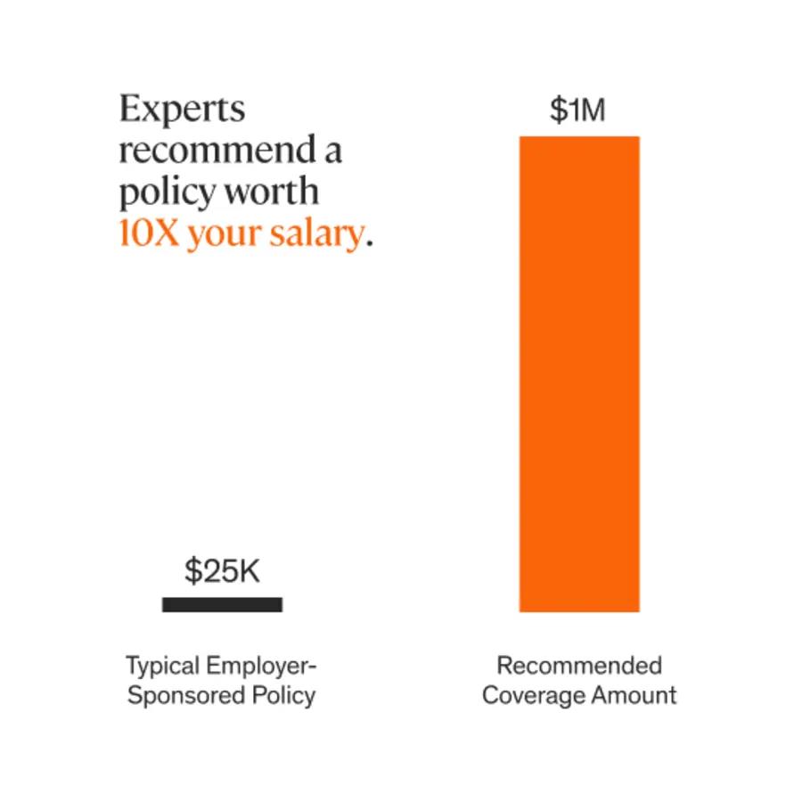 Life insurance 101 - Basics