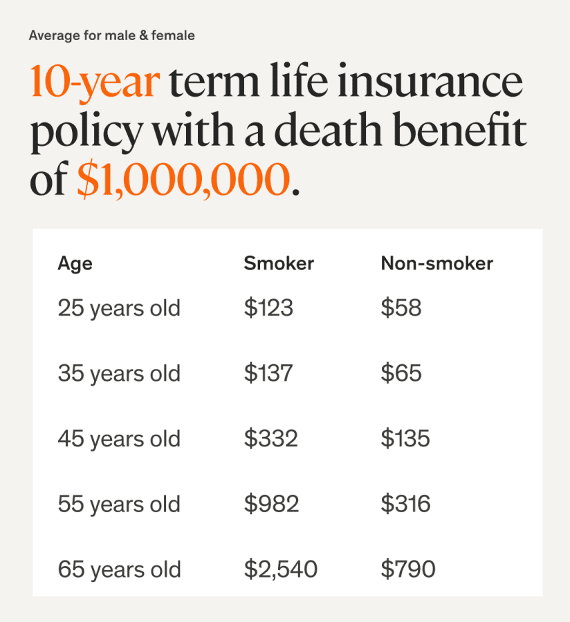 Life insurance 101 - Basics