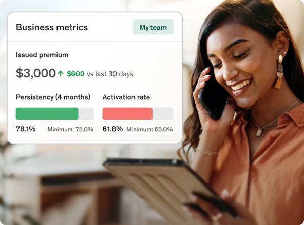 Your all-in-one platform for growth